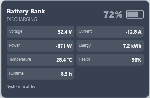 ForgeUI Battery Card showing percentage and electrical measurements